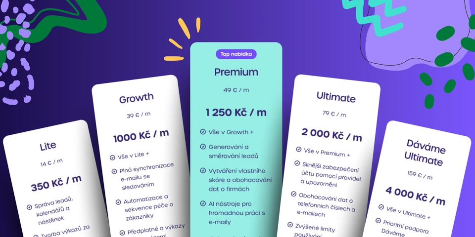 Pipedrive tarify